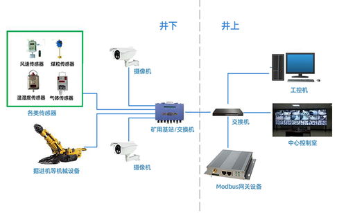 Modbus網(wǎng)關 工業(yè)數(shù)據(jù)互聯(lián)的橋梁與數(shù)據(jù)處理服務